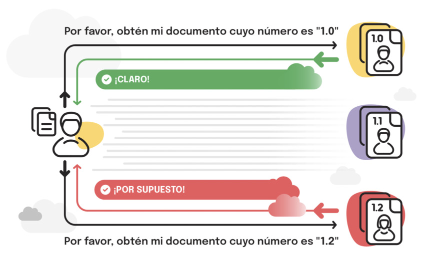 Vulnerabilidad 1