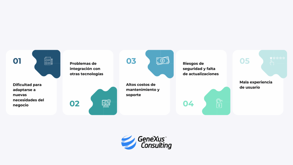 Principales señales de que tu software está obsoleto