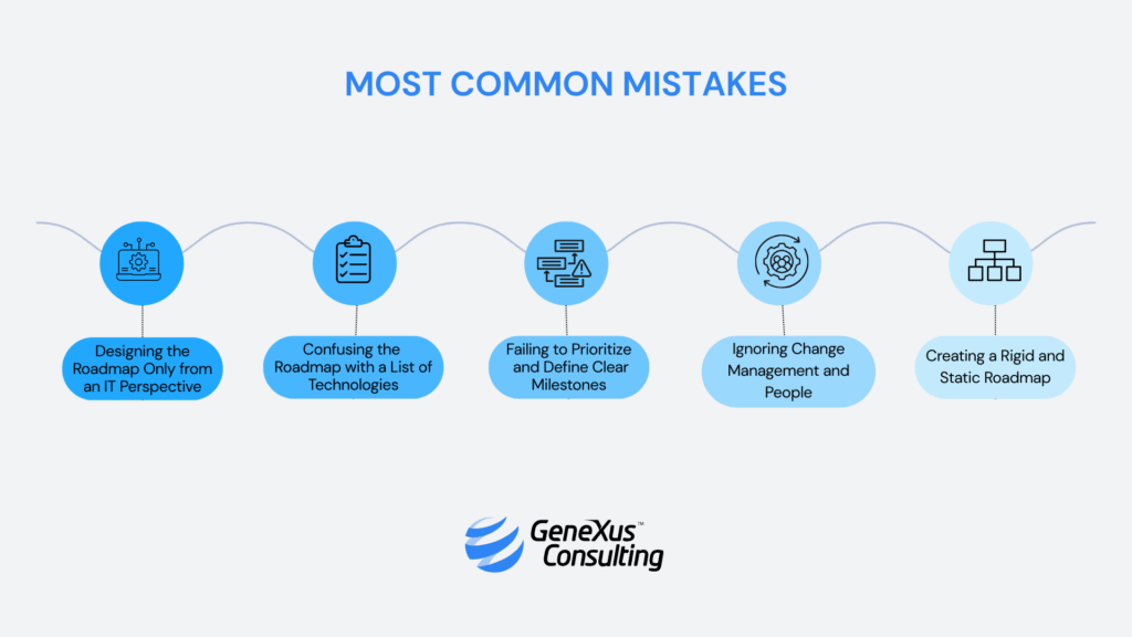 The Most Common Mistakes When Creating a Technology Roadmap