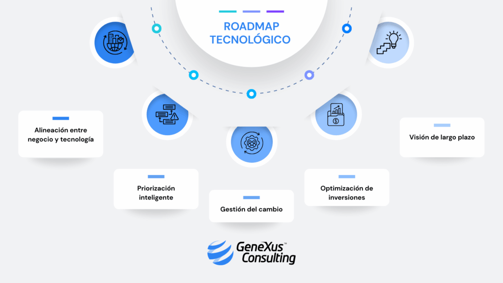 para qué sirve roadmap tecnológico