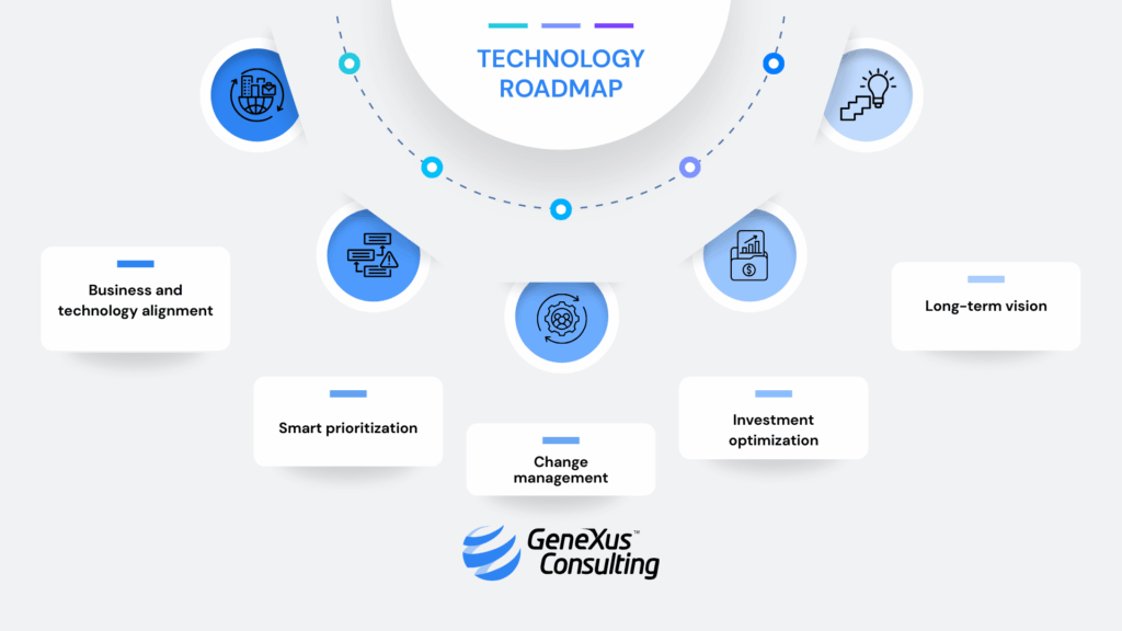 What Is a Technology Roadmap Used for in a Digital Transformation Process?
