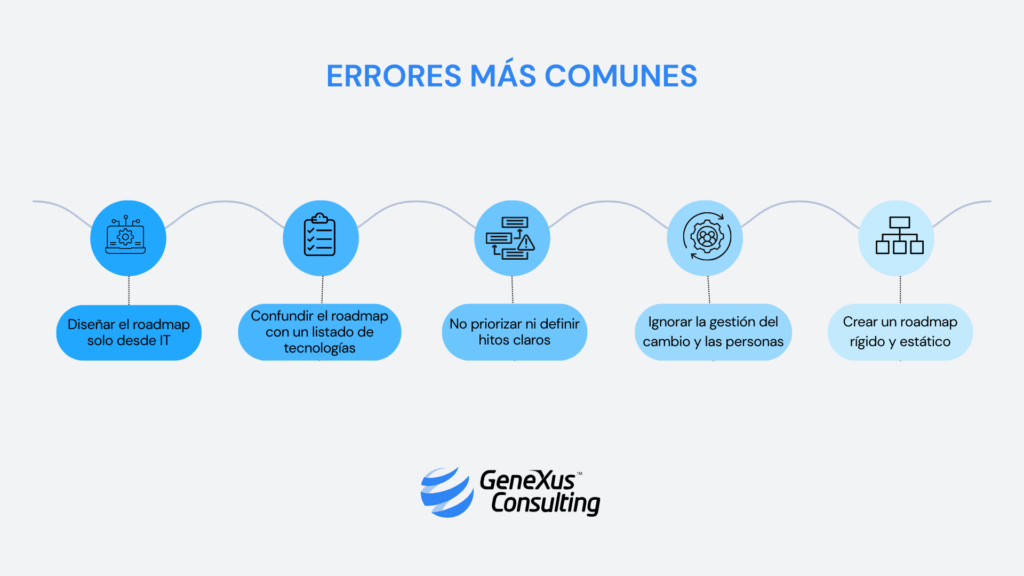 errores mas comunes roadmap tecnologico