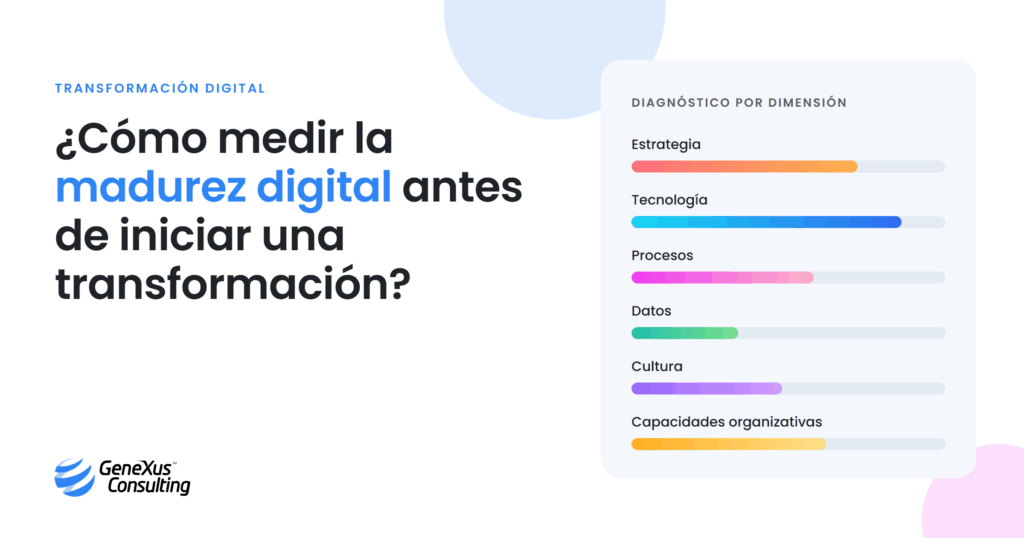 madurez digital