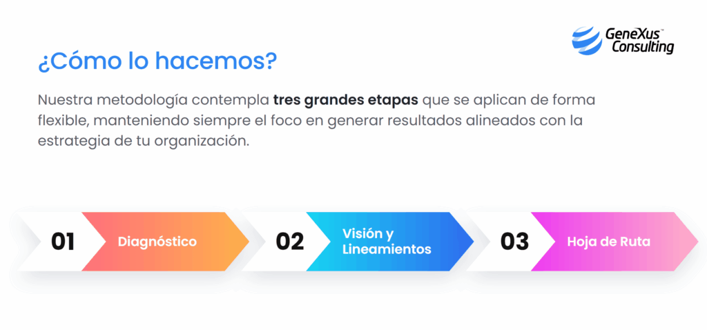 etapas 